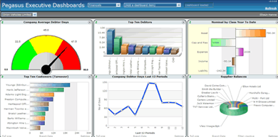 Охота на мифический MVC. Построение пользовательского интерфейса - 11 Dashboard