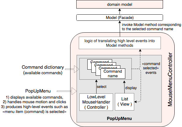 Охота на мифический MVC. Построение пользовательского интерфейса - 12 SamllTalk Controller