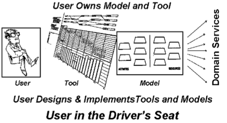 Охота на мифический MVC. Построение пользовательского интерфейса - 18 Reenskaug MVC