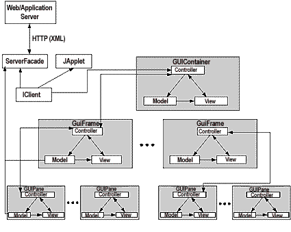 Охота на мифический MVC. Построение пользовательского интерфейса - 19 Hierarchical model–view–controller