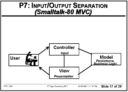 Охота на мифический MVC. Построение пользовательского интерфейса - 2 View Controller Separation