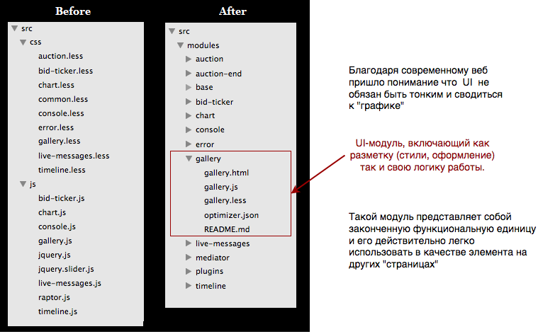 Охота на мифический MVC. Построение пользовательского интерфейса - 20 MVC