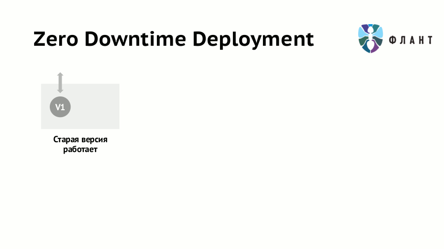 Практики Continuous Delivery с Docker (обзор и видео) - 3 Паттерн деплоя приложений, Флант