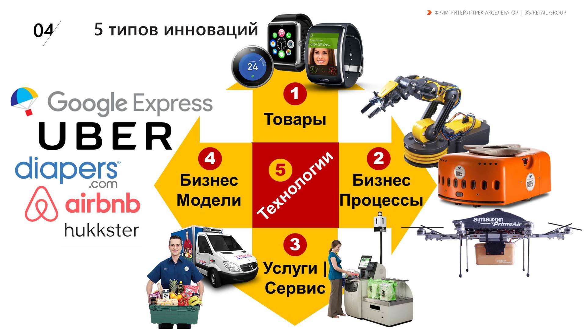 Рынок IT-стартапов в ритейле: ожидания инвесторов и крупных заказчиков на примере ФРИИ и X5 Retail Group - 12 image