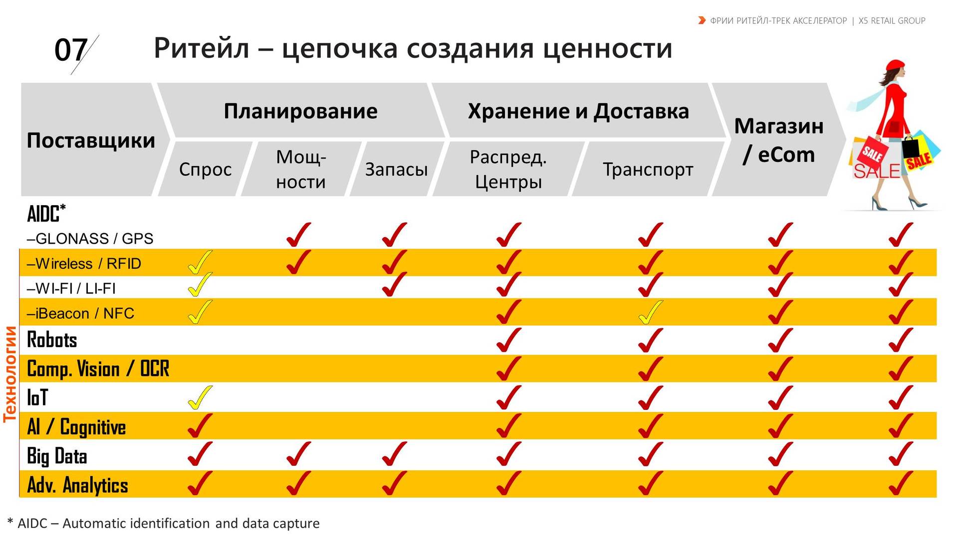 X5 retail group редомициляция