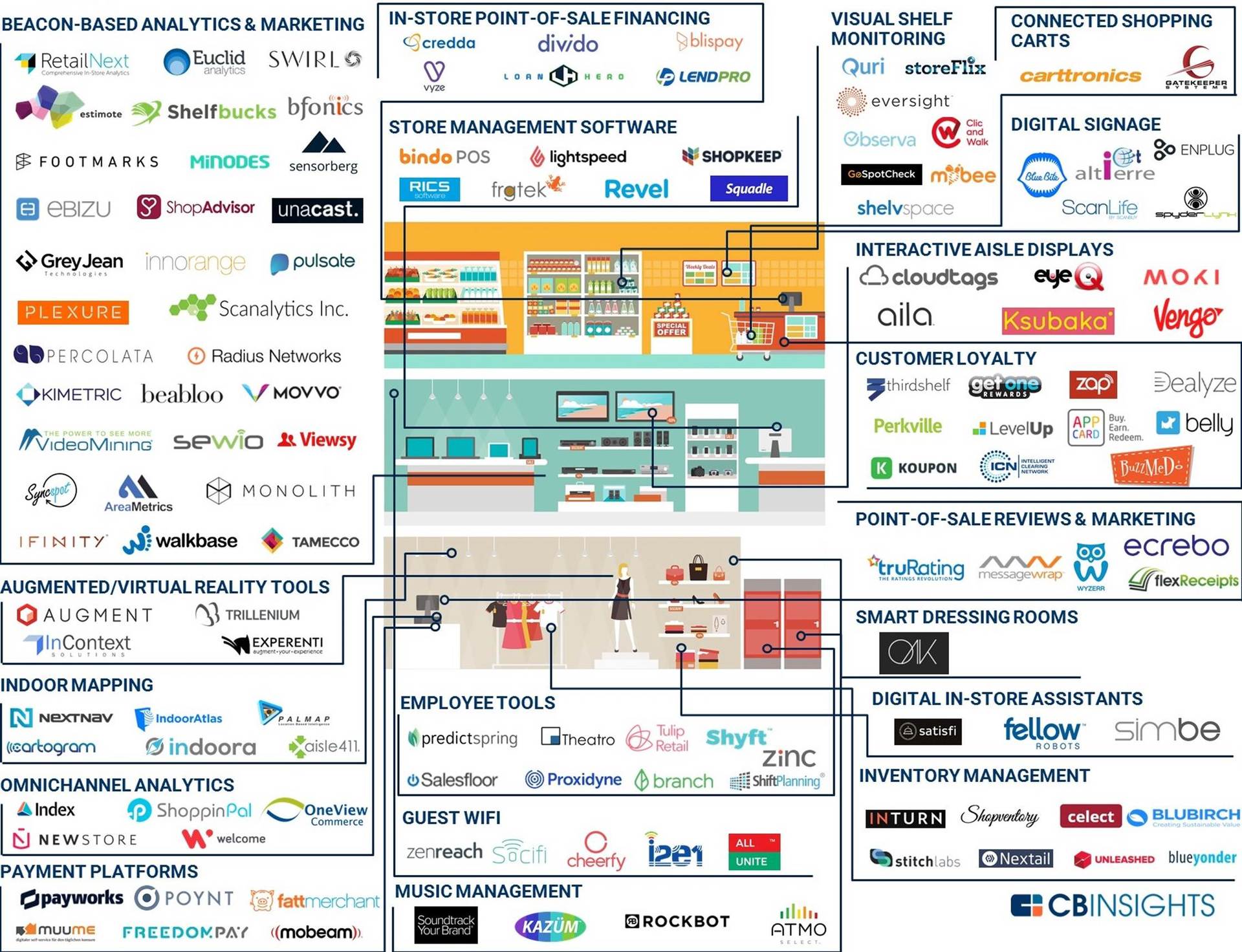 Рынок IT-стартапов в ритейле: ожидания инвесторов и крупных заказчиков на примере ФРИИ и X5 Retail Group - 5 image
