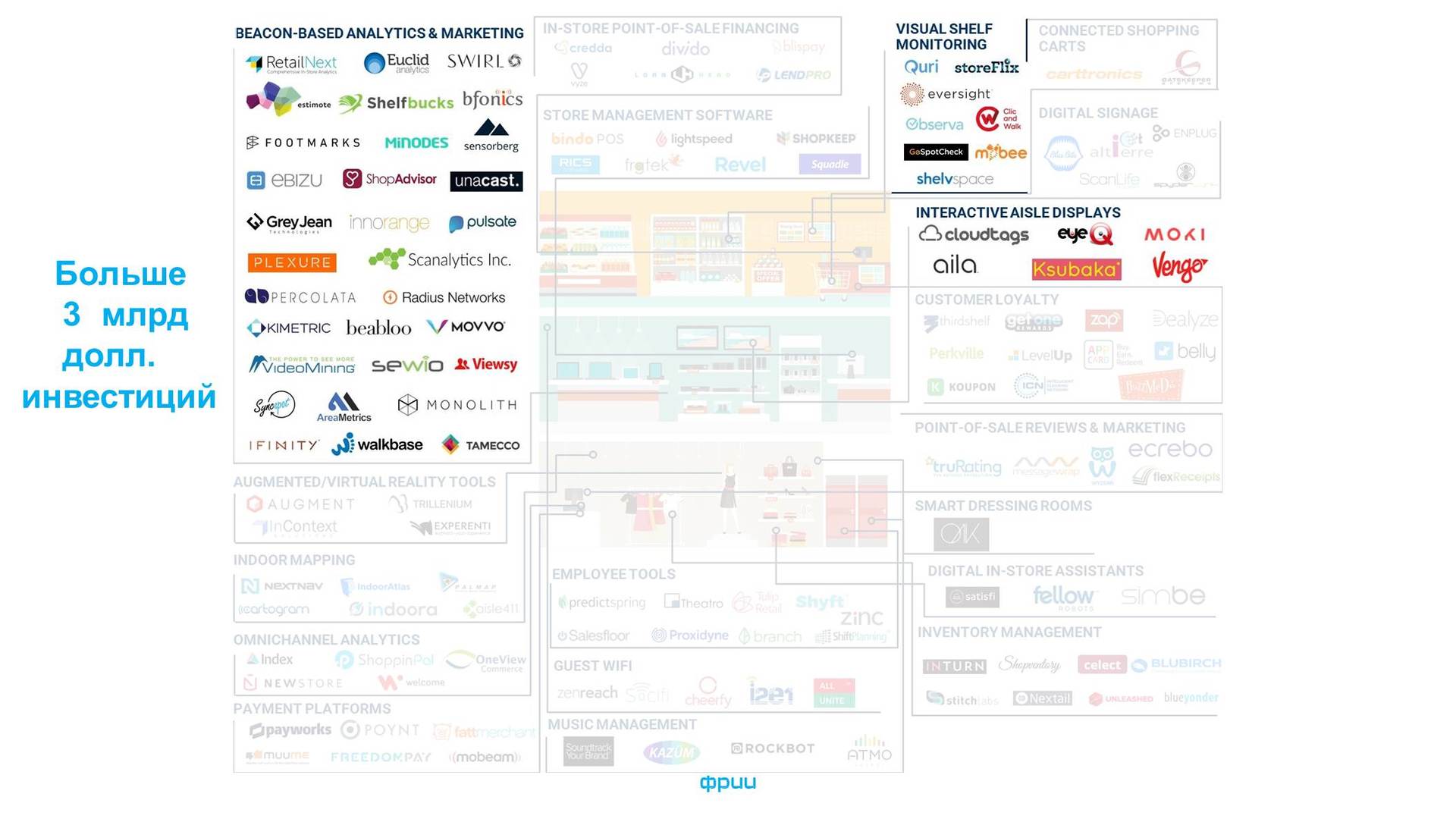 Рынок IT-стартапов в ритейле: ожидания инвесторов и крупных заказчиков на примере ФРИИ и X5 Retail Group - 6 image