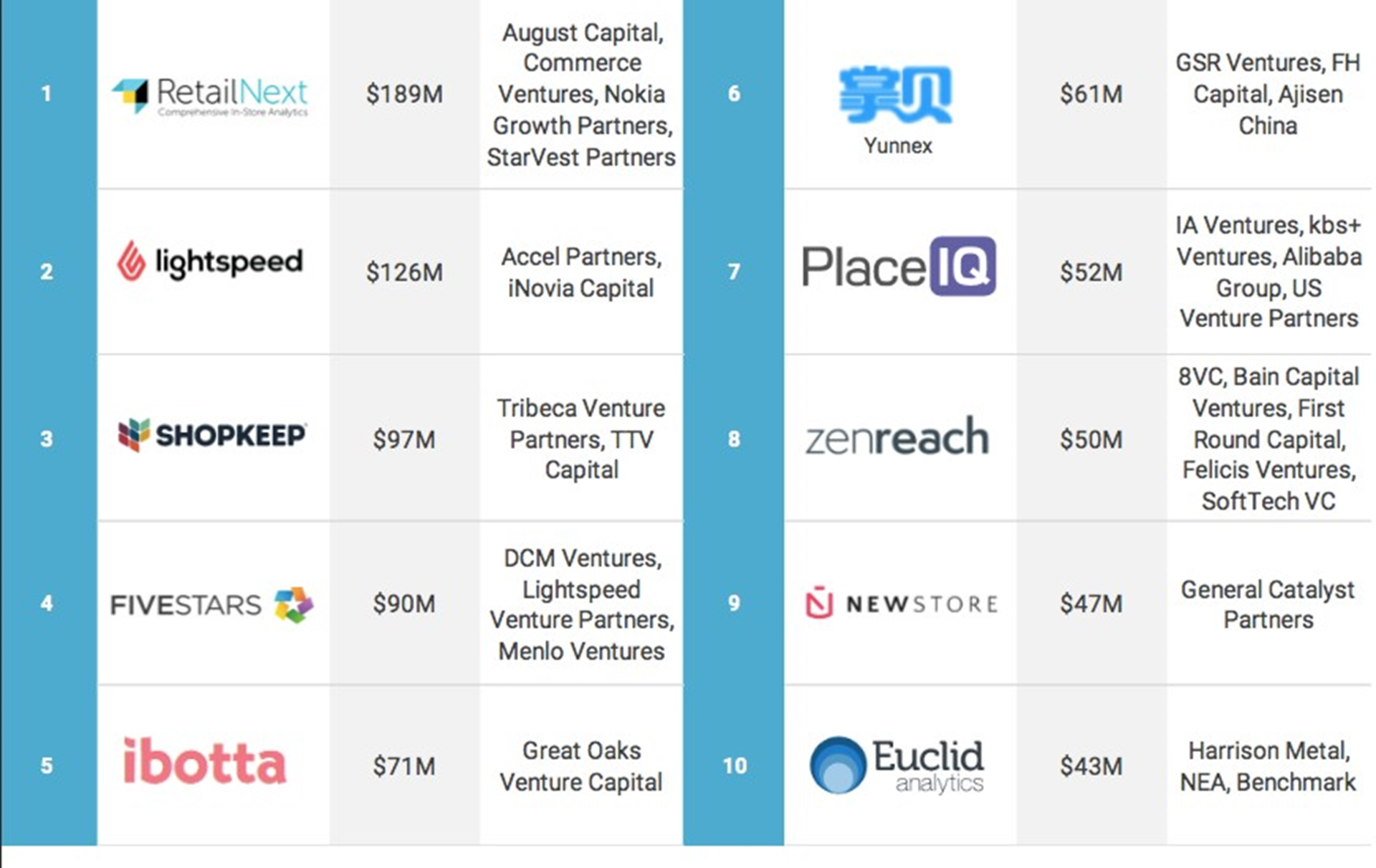 Рынок IT-стартапов в ритейле: ожидания инвесторов и крупных заказчиков на примере ФРИИ и X5 Retail Group - 7 image