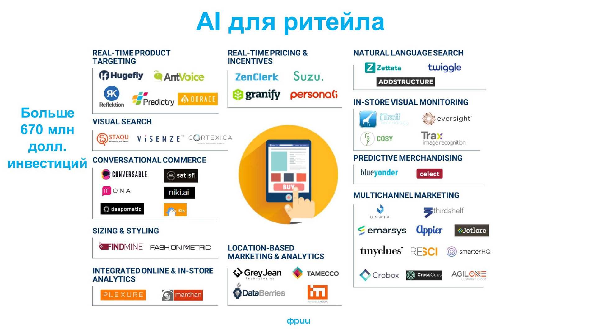Рынок IT-стартапов в ритейле: ожидания инвесторов и крупных заказчиков на примере ФРИИ и X5 Retail Group - 8 image