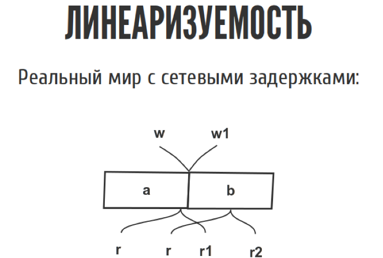 Страх и ненависть в распределённых системах - 10 Страх и ненависть в распределённых системах - 10