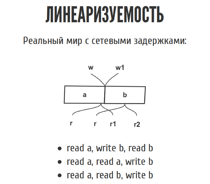 Страх и ненависть в распределённых системах - 11 Страх и ненависть в распределённых системах - 11