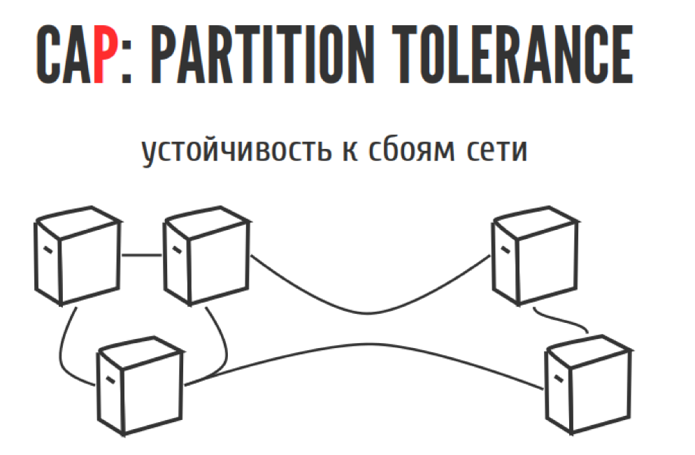 Страх и ненависть в распределённых системах - 12 Страх и ненависть в распределённых системах - 12