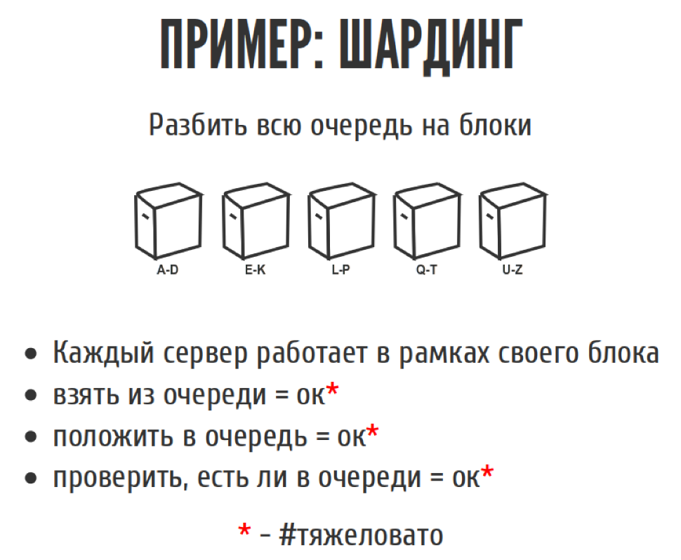 Страх и ненависть в распределённых системах - 4 Страх и ненависть в распределённых системах - 4