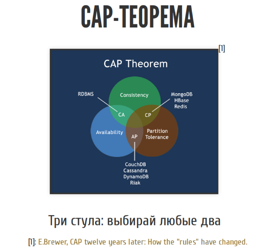 Страх и ненависть в распределённых системах - 6 Страх и ненависть в распределённых системах - 6