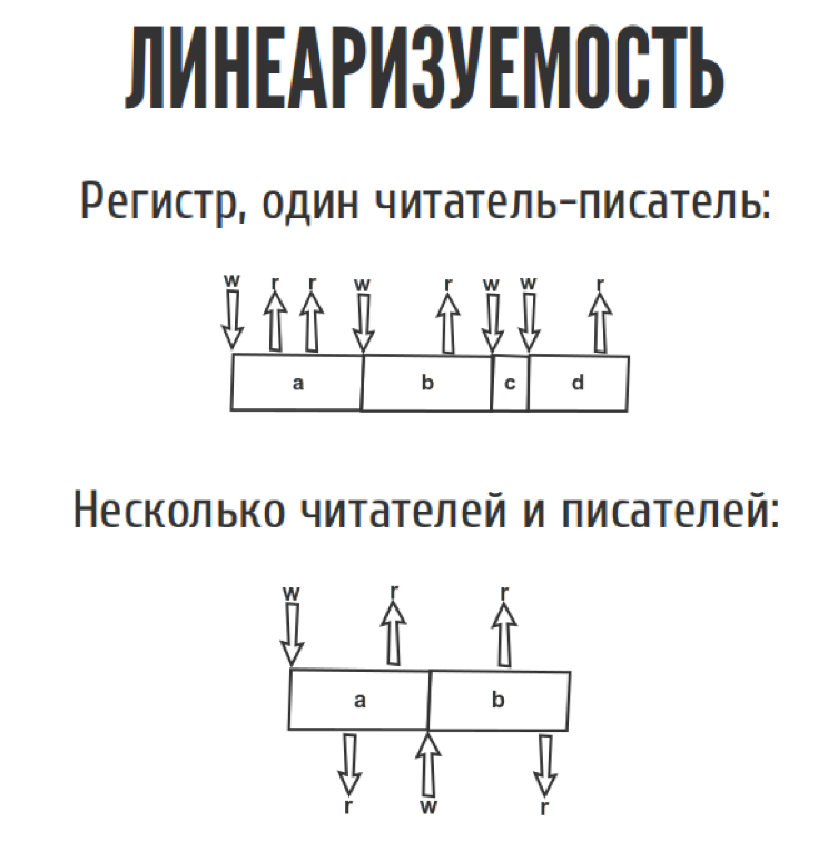 Страх и ненависть в распределённых системах - 9 Страх и ненависть в распределённых системах - 9