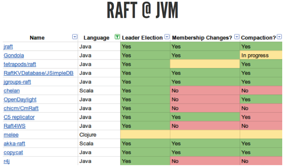Страх и ненависть в распределённых системах - 98 Страх и ненависть в распределённых системах - 98