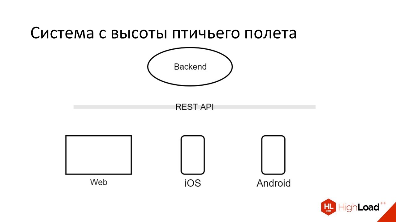 Дизайн REST API для высокопроизводительных систем - 2