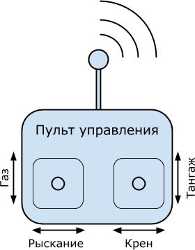 Квадрокоптер на MultiWii SE v2.5 — от задумки до первого полёта - 6