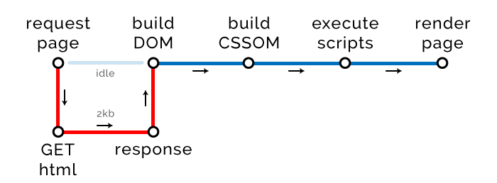 Оптимизация фронтенда под браузеры - 12 enter image description here