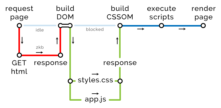 Оптимизация фронтенда под браузеры - 13 enter image description here