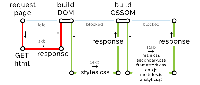 Оптимизация фронтенда под браузеры - 16 enter image description here