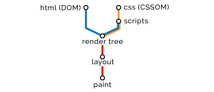 Оптимизация фронтенда под браузеры - 2 enter image description here