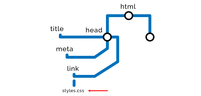 Оптимизация фронтенда под браузеры - 3 enter image description here