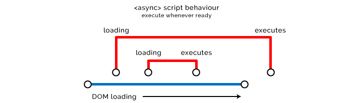 Оптимизация фронтенда под браузеры - 6 enter image description here