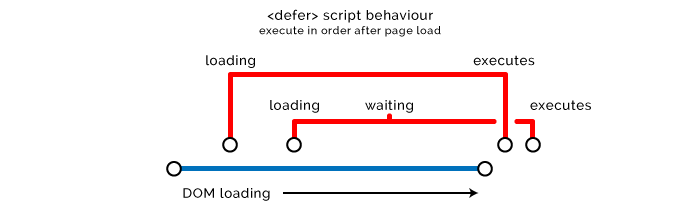 Оптимизация фронтенда под браузеры - 7 enter image description here