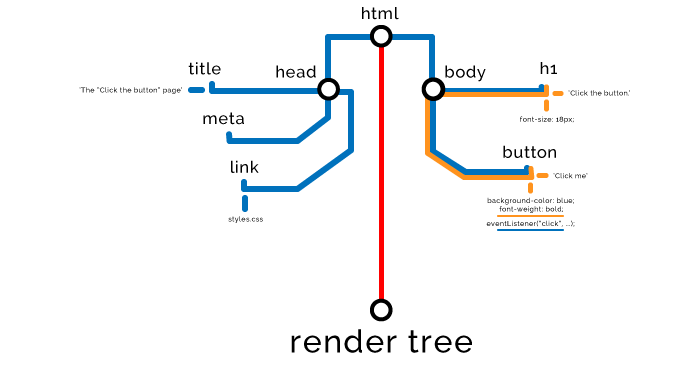 Оптимизация фронтенда под браузеры - 8 enter image description here