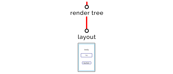 Оптимизация фронтенда под браузеры - 9 enter image description here