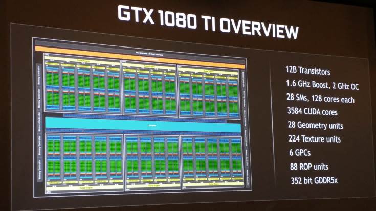 3D-карта Nvidia GeForce GTX 1080 Ti предназначена для игровых ПК