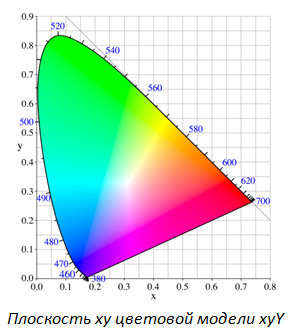 5 мифов о проекторах. Миф №2 – «Цветовая яркость» – выдуманная маркетологами характеристика проектора - 3