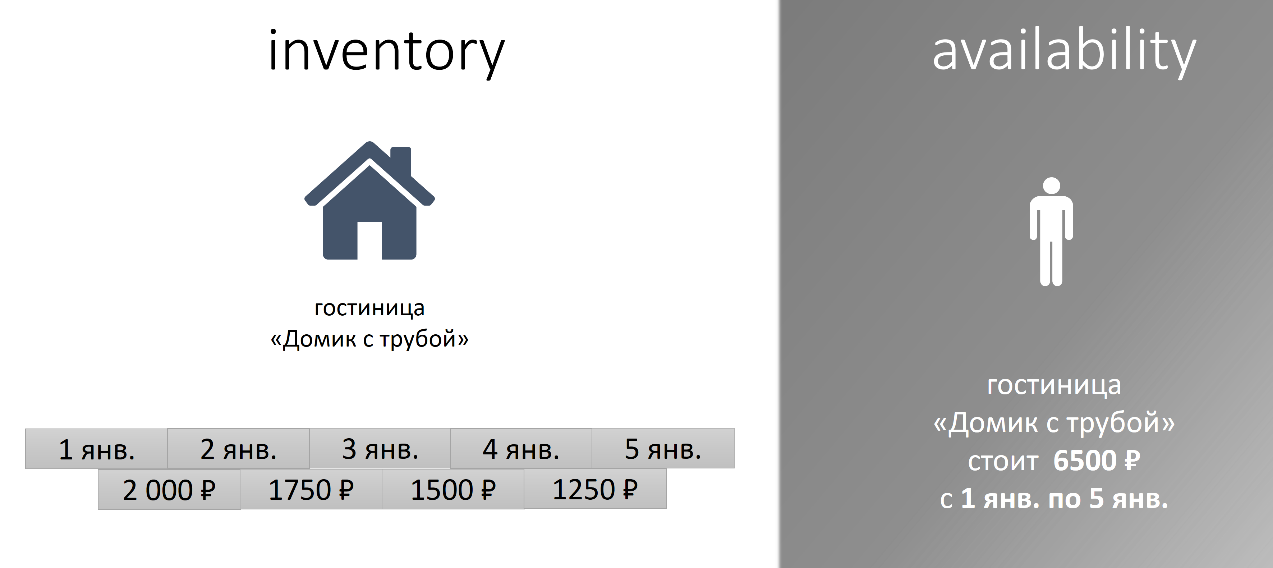 Архитектура поиска в Booking.com - 13