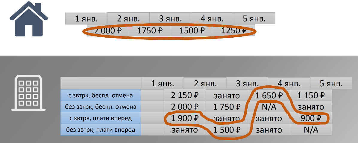 Архитектура поиска в Booking.com - 14