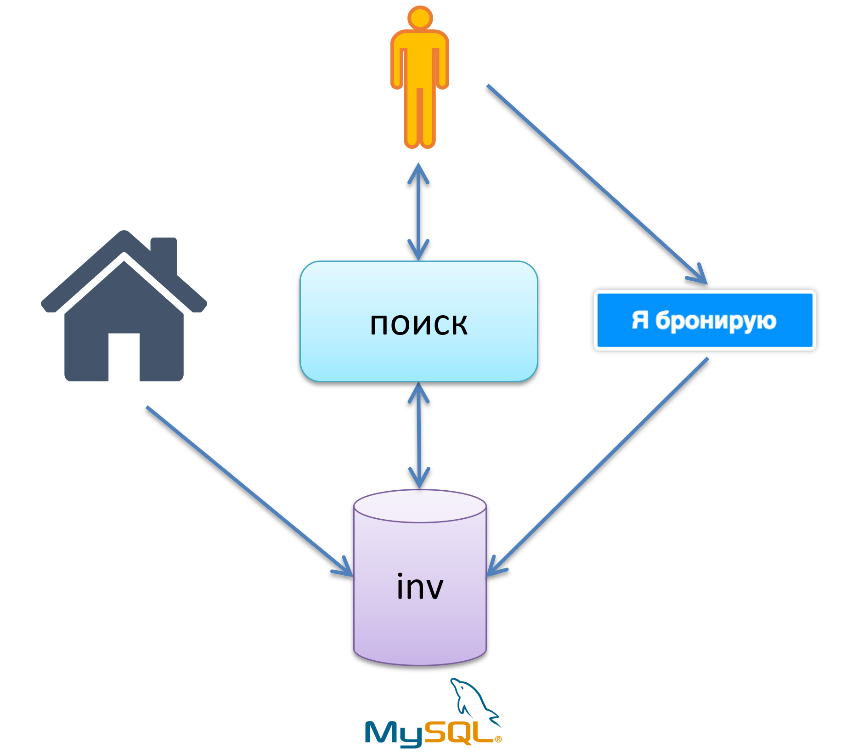 Архитектура поиска в Booking.com - 15