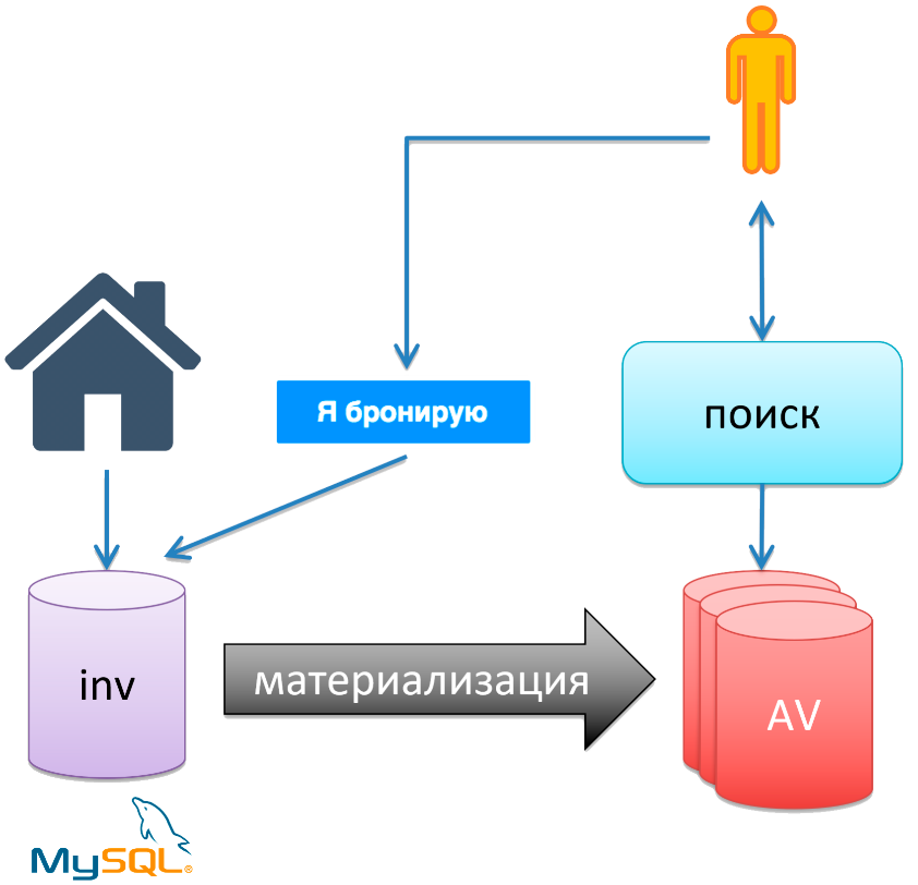 Архитектура поиска в Booking.com - 20