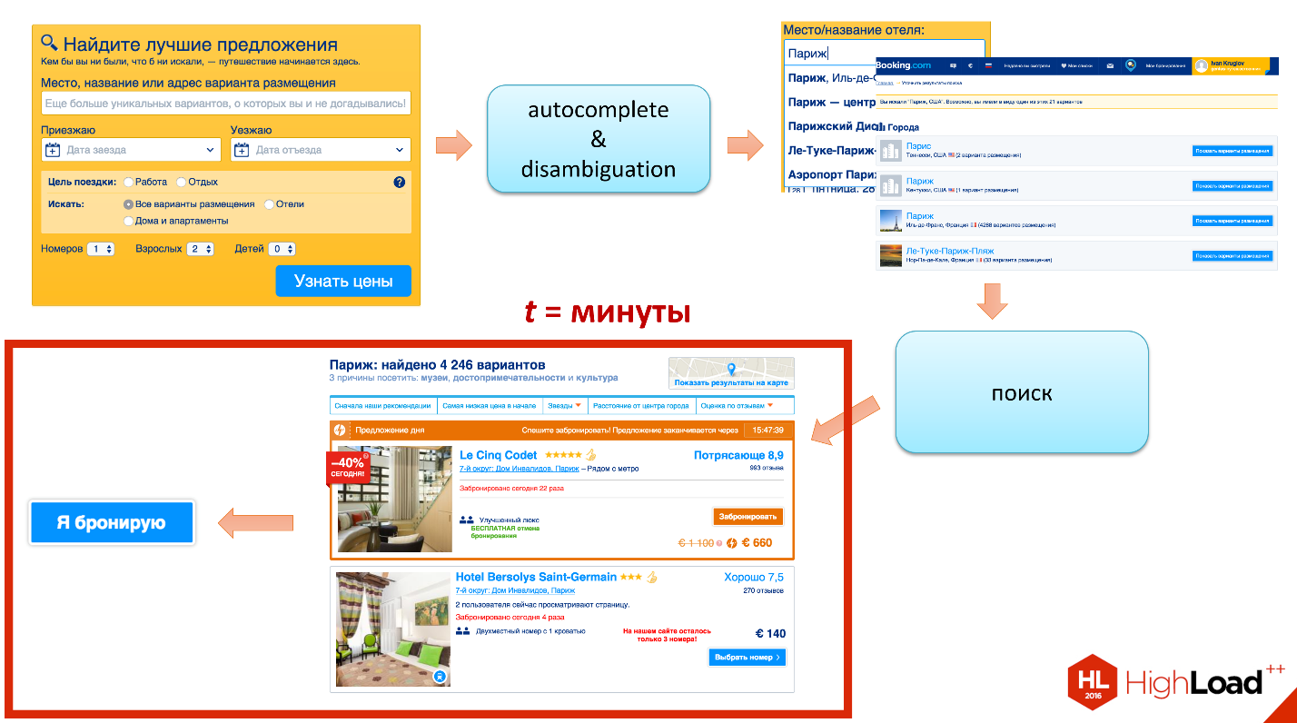 Архитектура поиска в Booking.com - 21