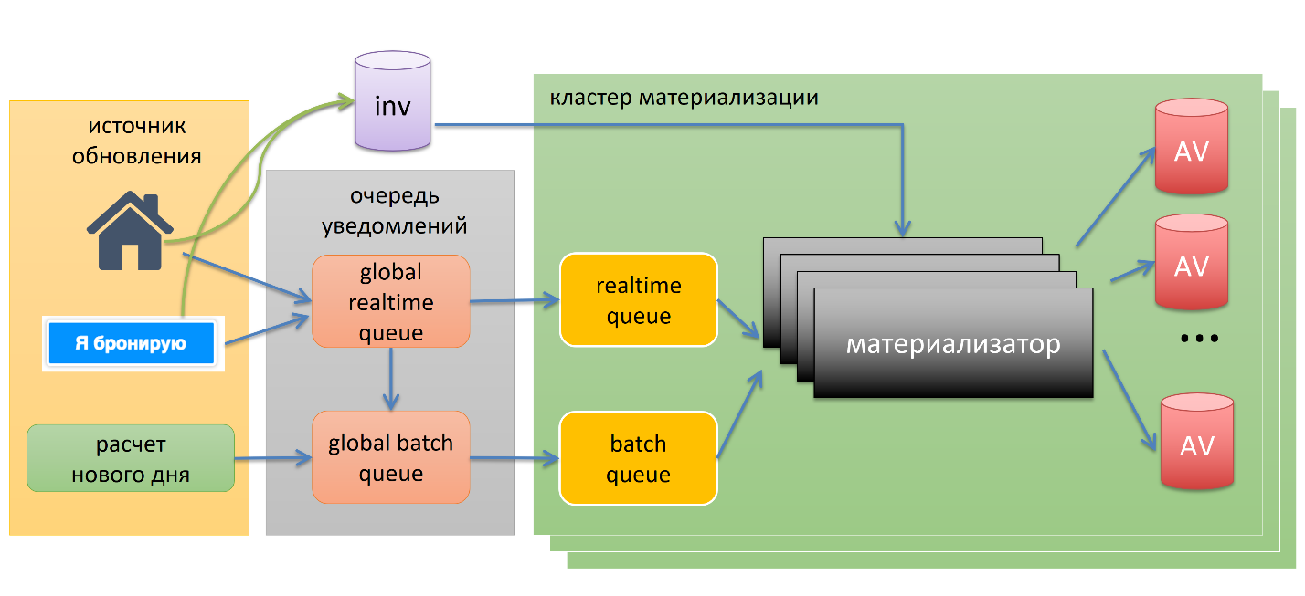 Архитектура поиска в Booking.com - 22