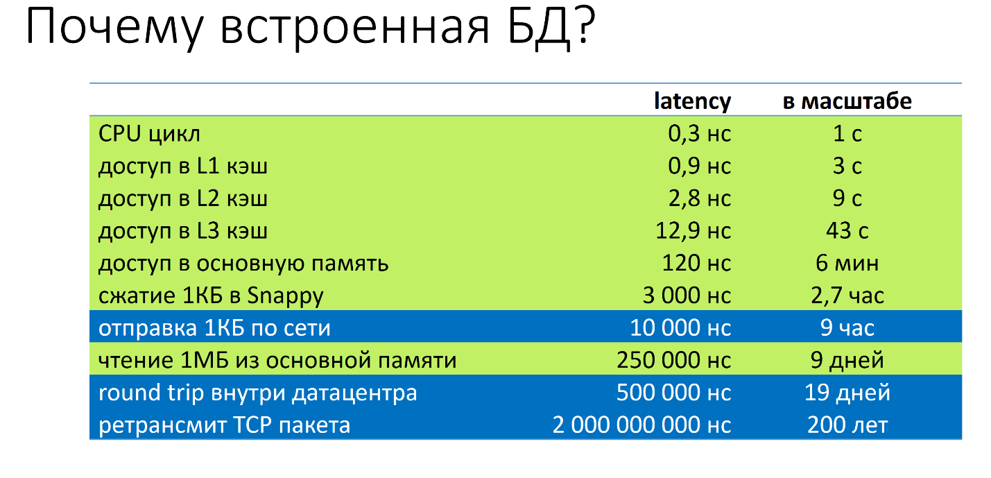 Архитектура поиска в Booking.com - 26