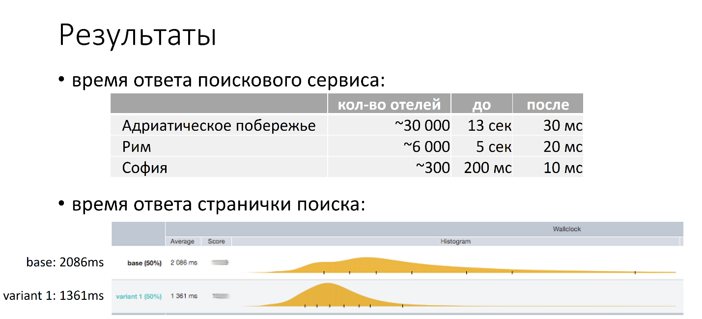 Архитектура поиска в Booking.com - 27