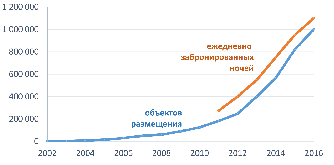 Архитектура поиска в Booking.com - 3