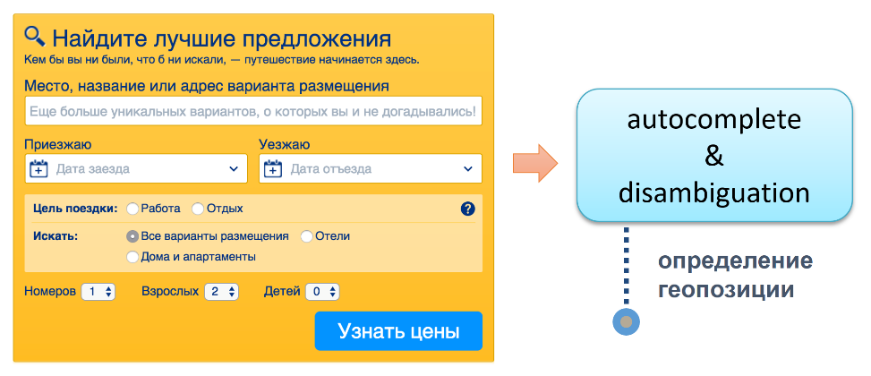 Архитектура поиска в Booking.com - 8