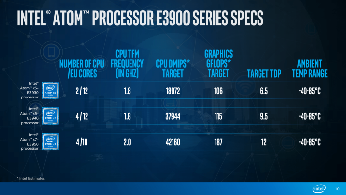 Краткое жизнеописание семейства Intel Atom - 4