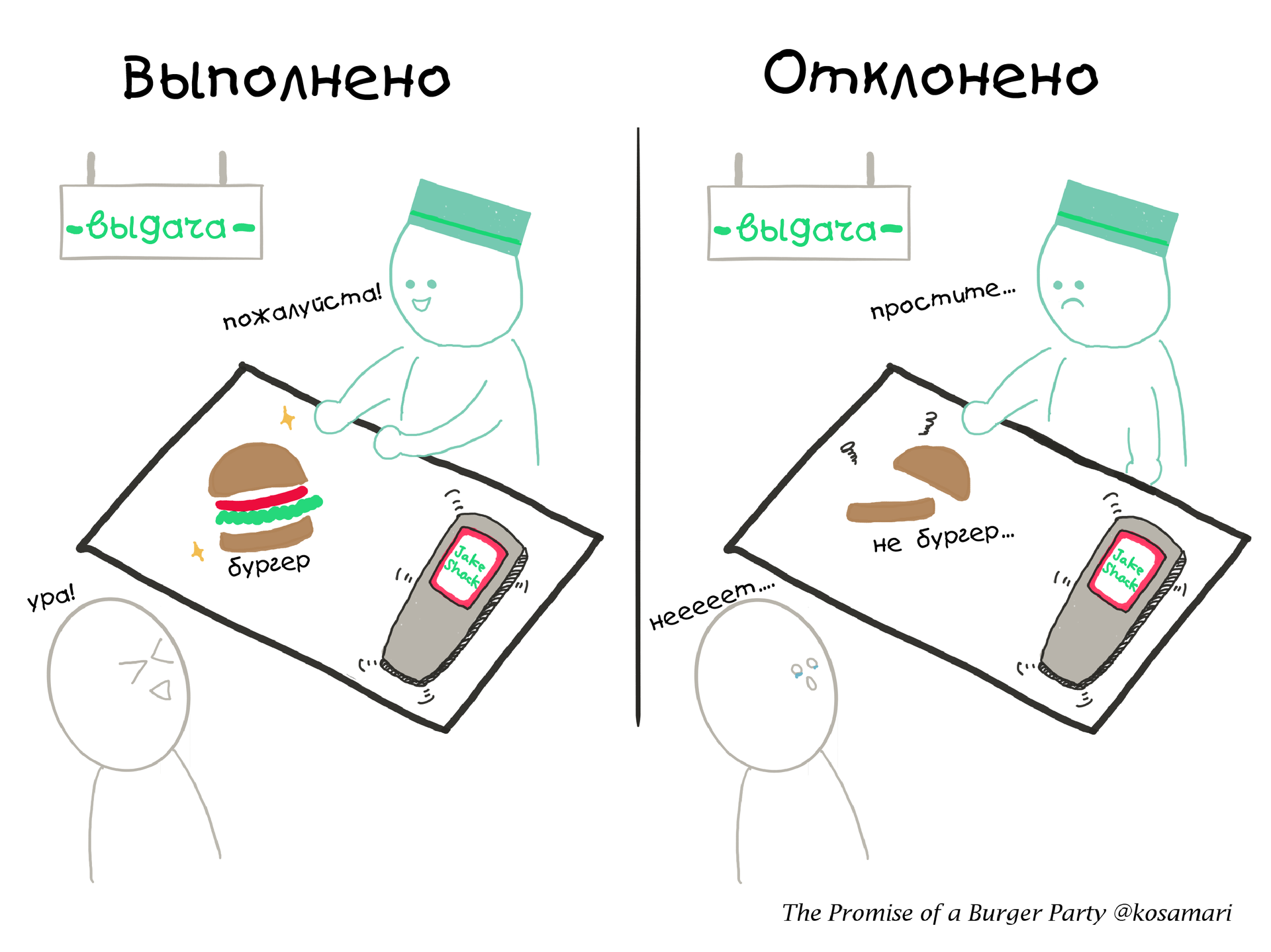 Промисы на примере бургер-вечеринки - 4