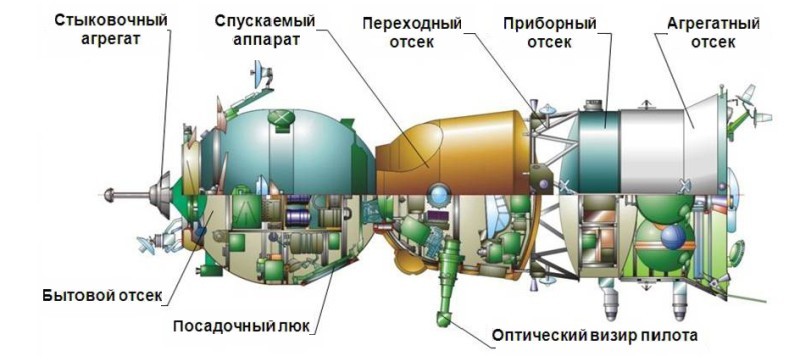 Как на самом деле сближались со станцией «Салют-7» - 2