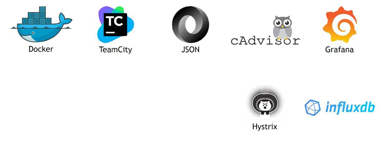 Микросервисы: опыт использования в нагруженном проекте - 14 Микросервисы: опыт использования в нагруженном проекте - 14