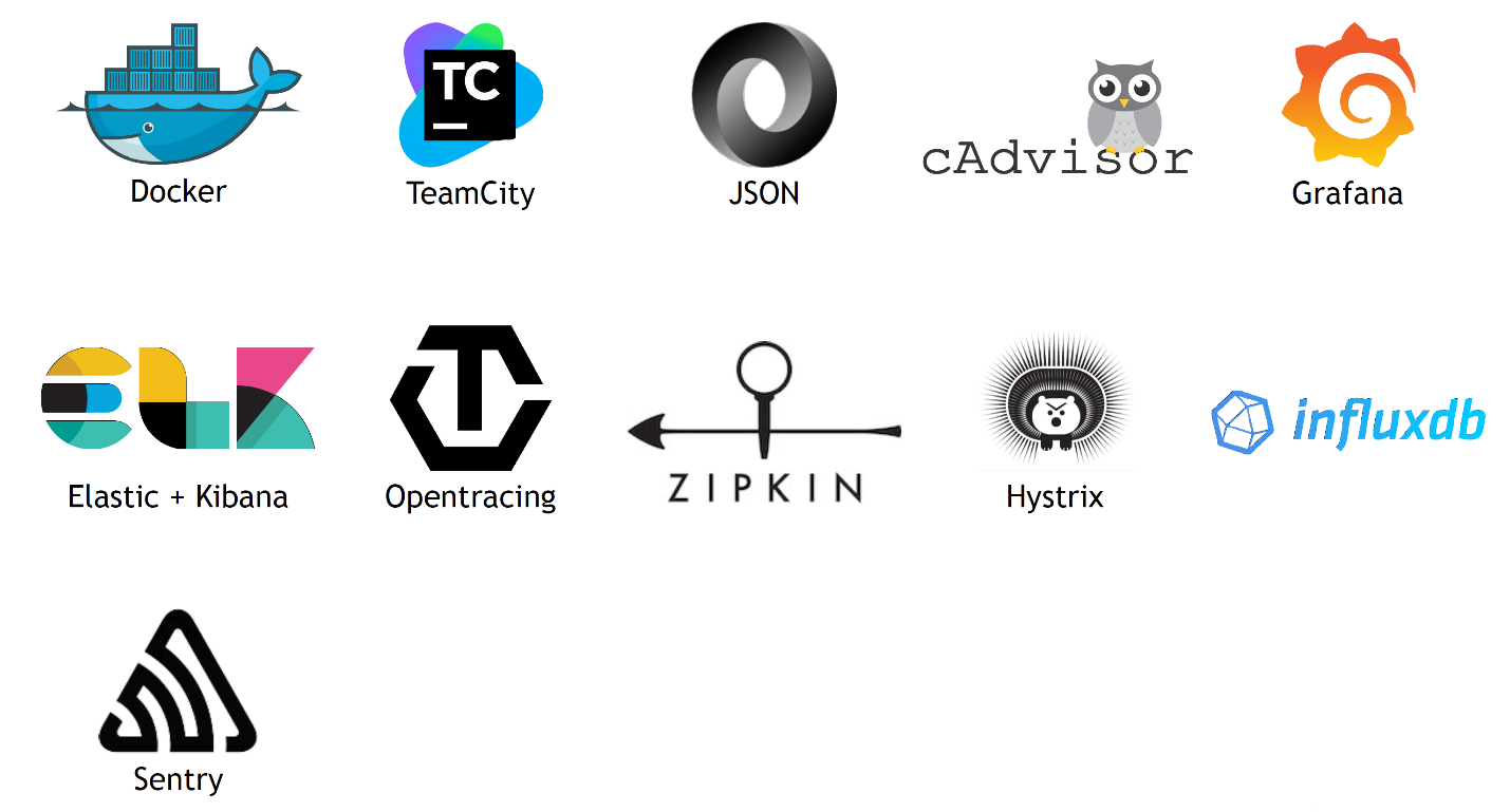 Микросервисы: опыт использования в нагруженном проекте - 28 Микросервисы: опыт использования в нагруженном проекте - 28