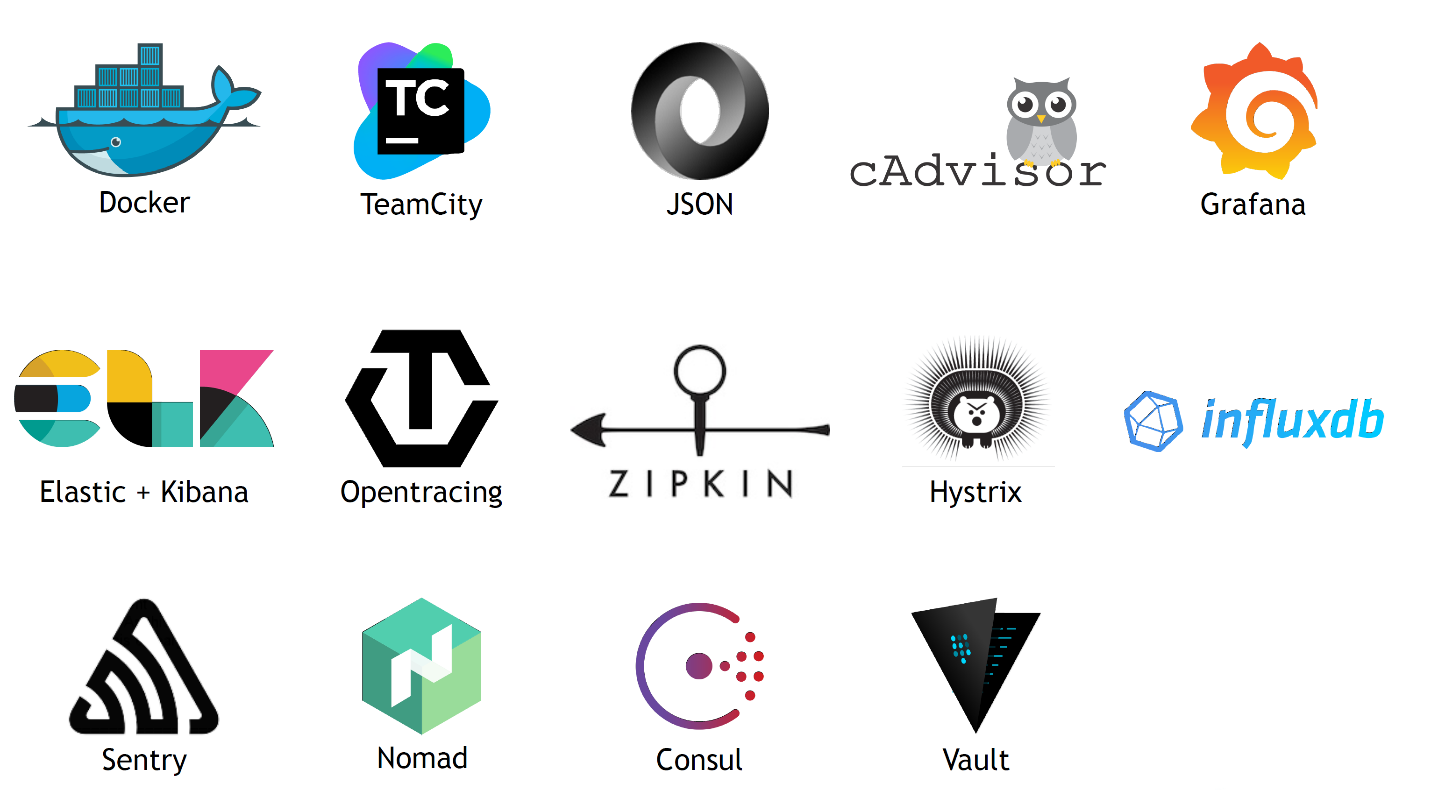 Микросервисы: опыт использования в нагруженном проекте - 30 Микросервисы: опыт использования в нагруженном проекте - 30