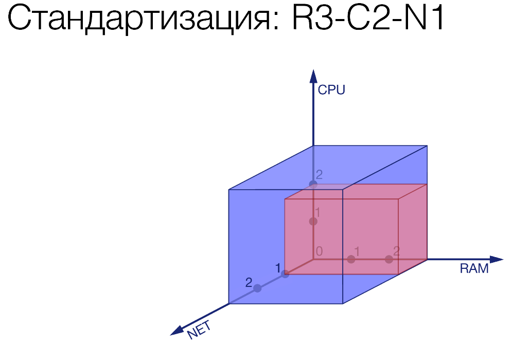 Микросервисы: опыт использования в нагруженном проекте - 33